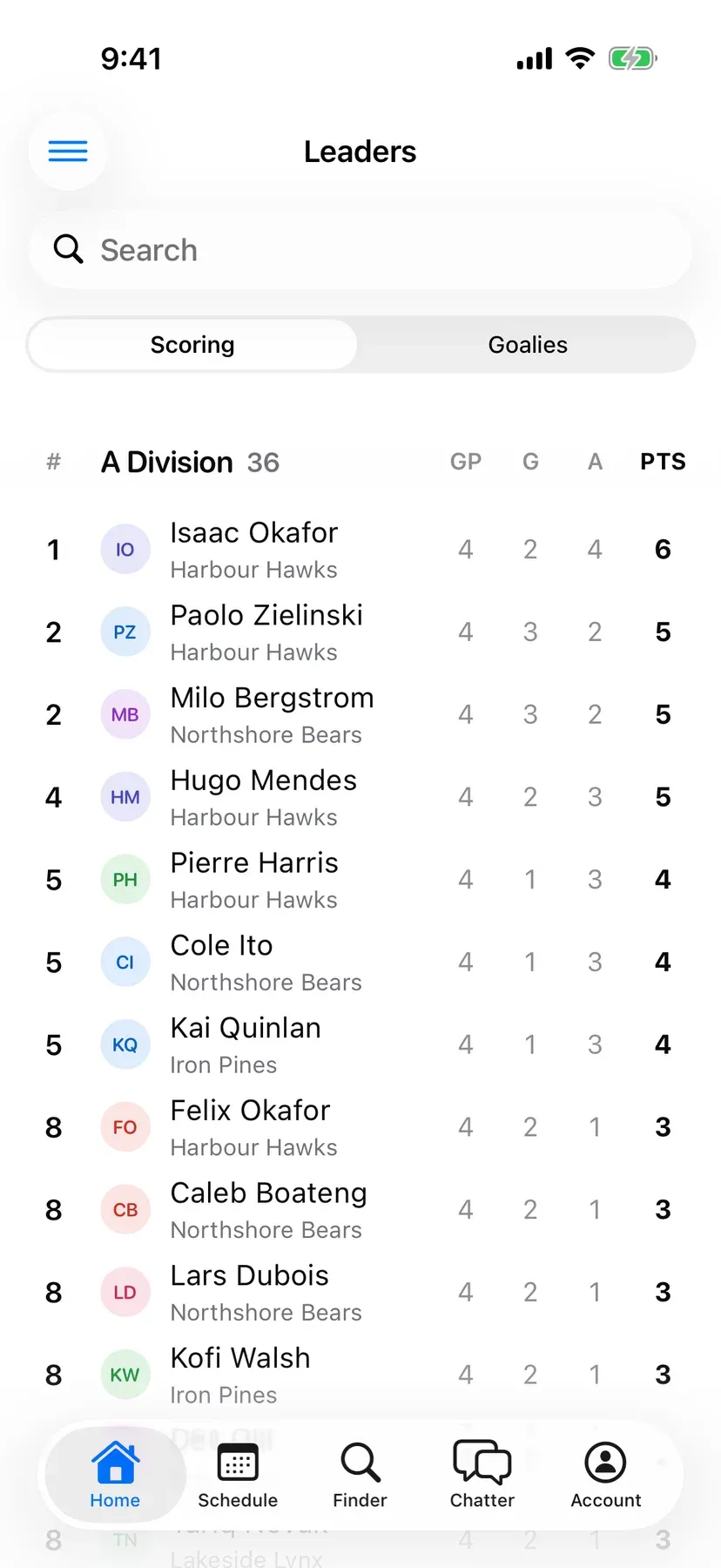 BenchApp league leaders on a phone: goals, assists and points